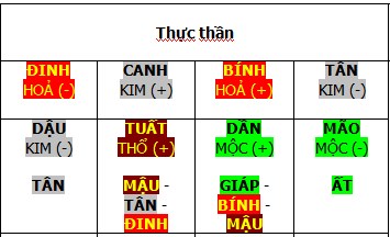 06-thuc-than